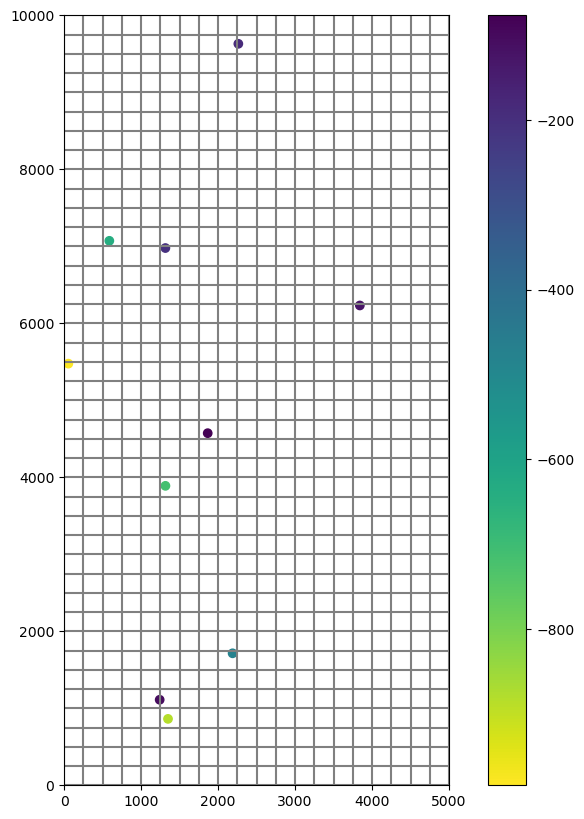 ../_images/Notebooks_modelgrid_examples_72_2.png
