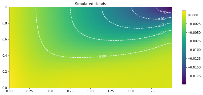 ../_images/_notebooks_tutorial01_seawat_42_0.png