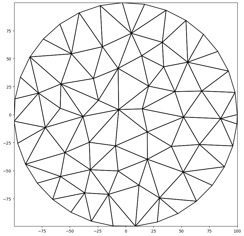 ../_images/Notebooks_dis_triangle_example_4_0.png