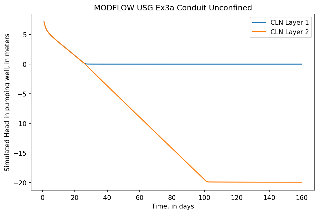 ../_images/Notebooks_mfusg_conduit_examples_22_1.png