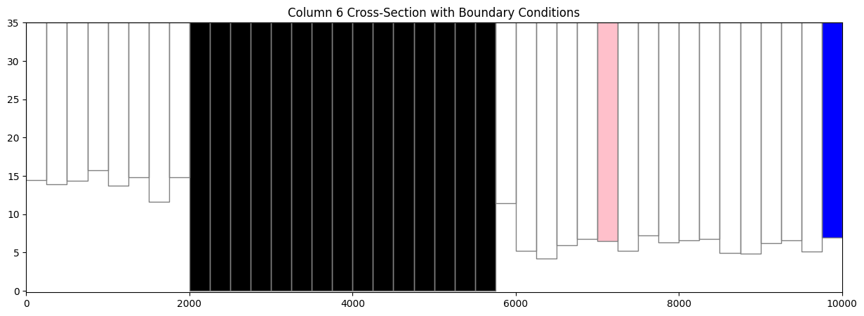 ../_images/Notebooks_plot_cross_section_example_13_0.png