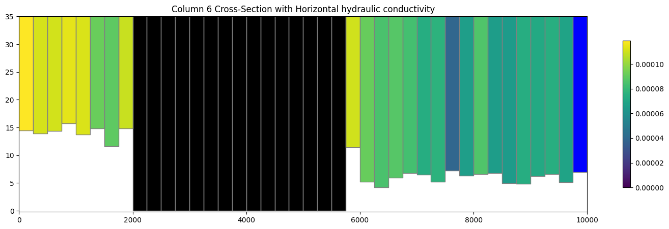 ../_images/Notebooks_plot_cross_section_example_16_0.png