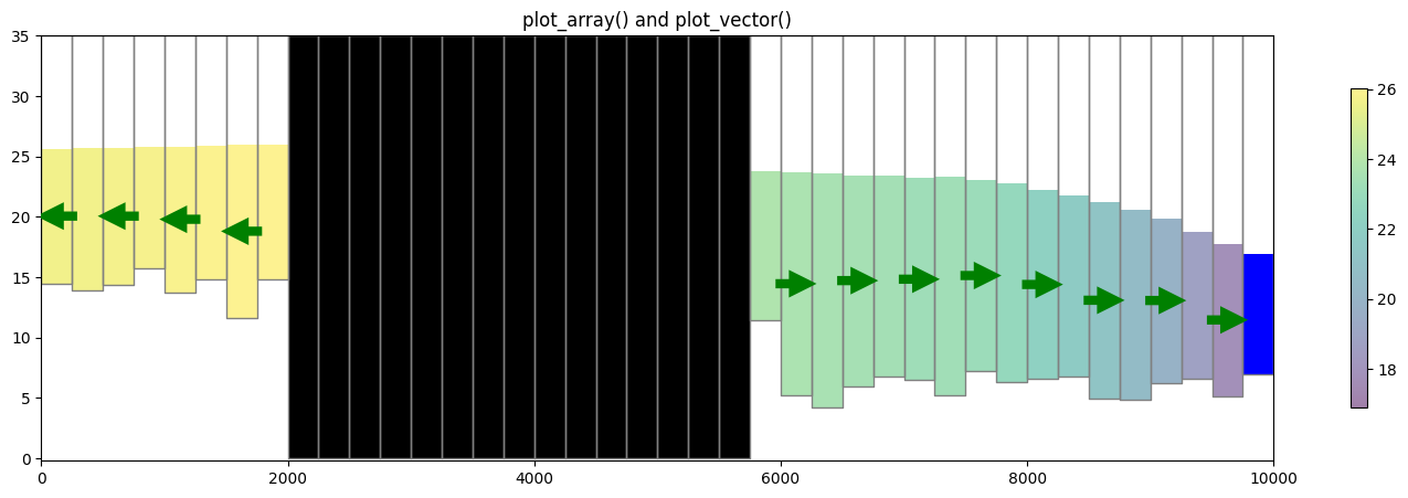 ../_images/Notebooks_plot_cross_section_example_26_0.png