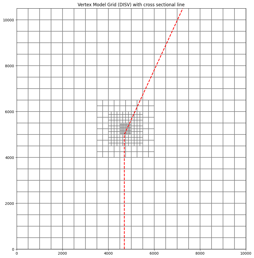../_images/Notebooks_plot_cross_section_example_43_0.png