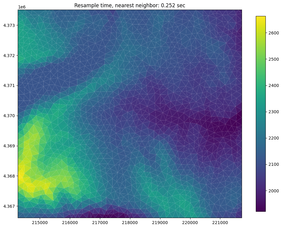 ../_images/Notebooks_raster_intersection_example_27_1.png