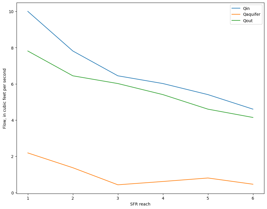 ../_images/Notebooks_sfrpackage_example_32_2.png