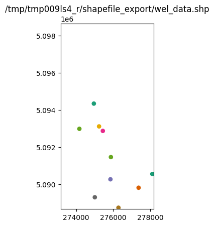 ../_images/Notebooks_shapefile_export_example_35_1.png