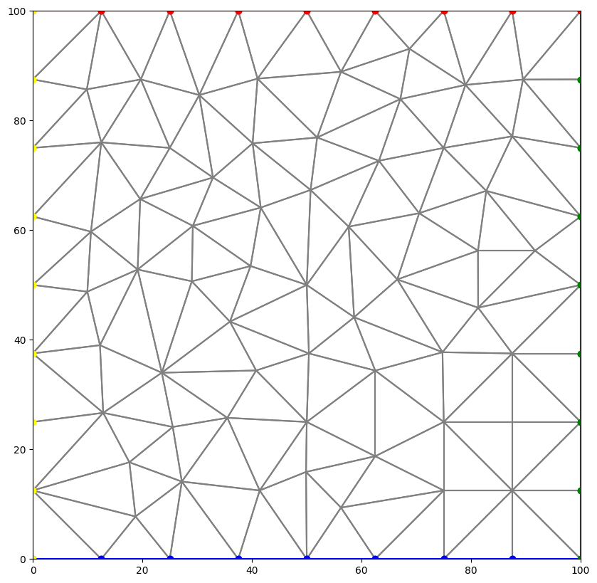../_images/Notebooks_dis_triangle_example_18_0.png