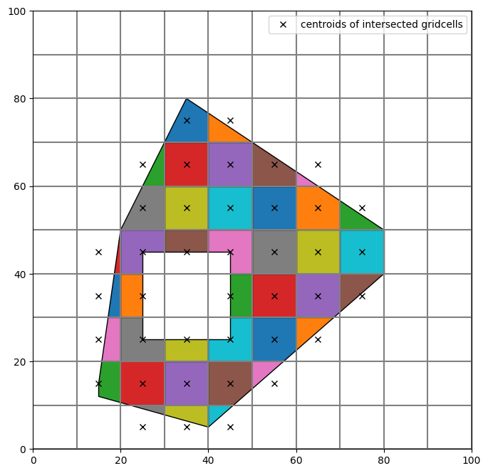 ../_images/Notebooks_grid_intersection_example_31_1.png