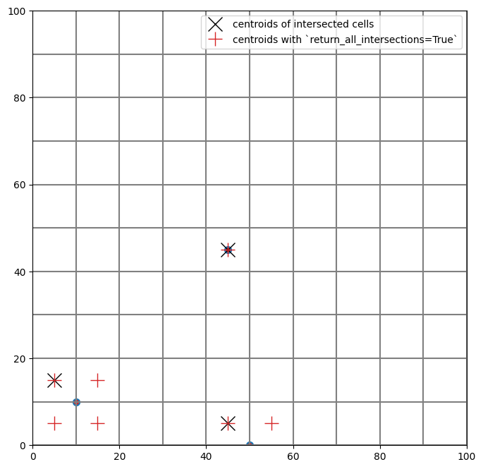 ../_images/Notebooks_grid_intersection_example_44_1.png