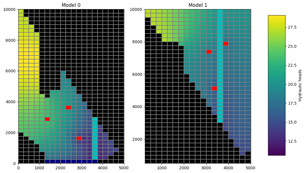 ../_images/Notebooks_mf6_parallel_model_splitting_example_29_0.png