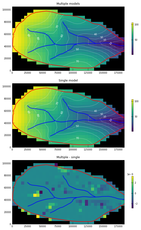 ../_images/Notebooks_mf6_parallel_model_splitting_example_82_0.png