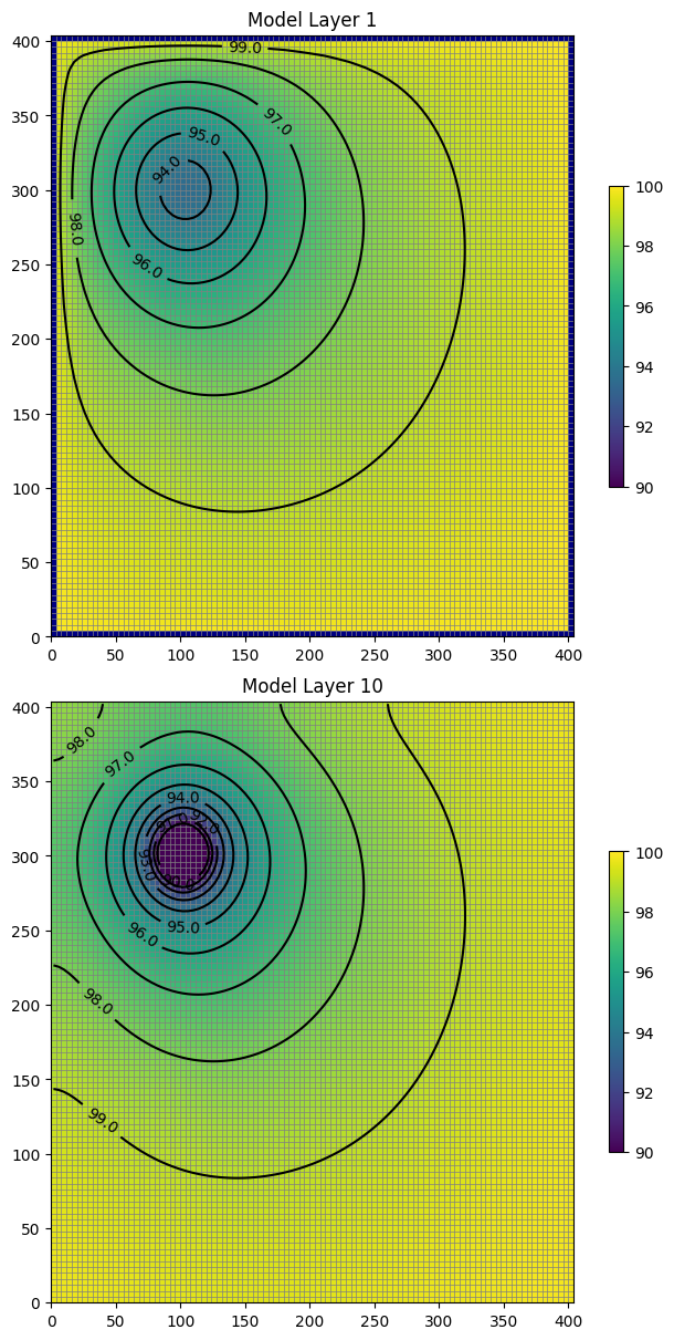 ../_images/Notebooks_mf6_tutorial01_46_0.png