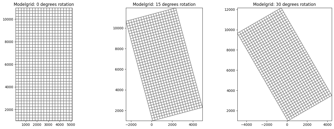 ../_images/Notebooks_modelgrid_examples_20_0.png