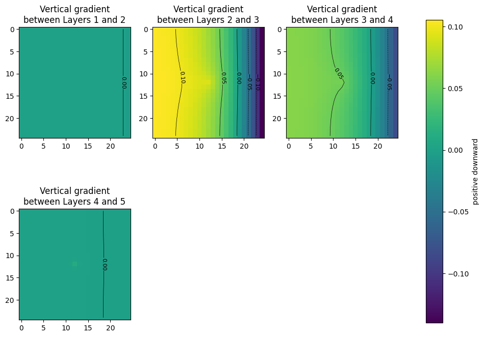 ../_images/Notebooks_modflow_postprocessing_example_12_1.png