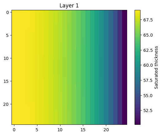 ../_images/Notebooks_modflow_postprocessing_example_14_1.png