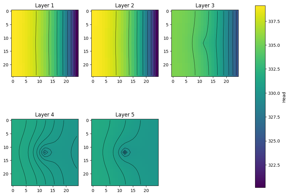 ../_images/Notebooks_modflow_postprocessing_example_7_2.png