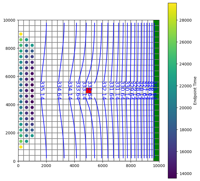 ../_images/Notebooks_modpath6_example_13_1.png