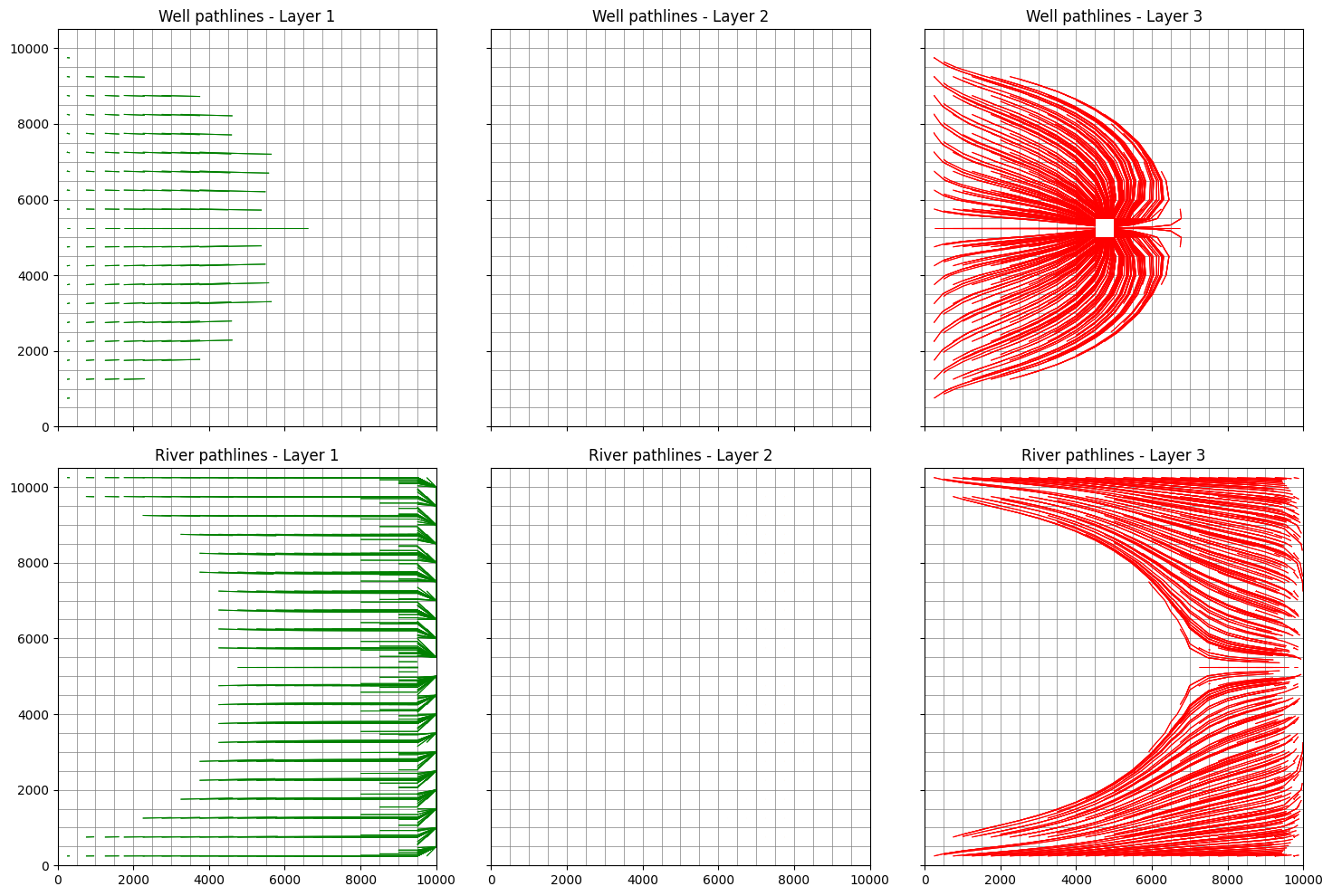 ../_images/Notebooks_modpath7_create_simulation_example_26_0.png