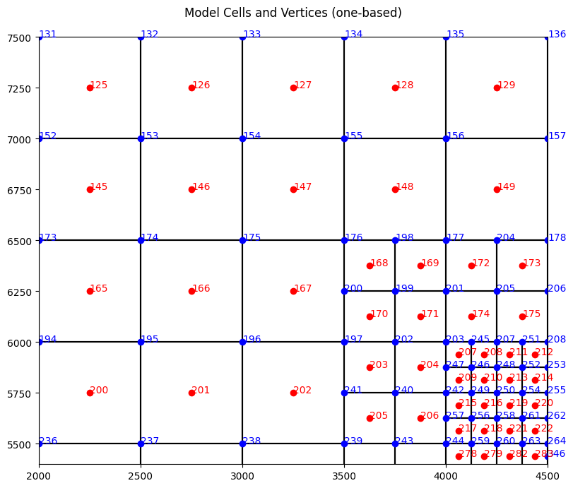 ../_images/Notebooks_modpath7_unstructured_example_31_0.png