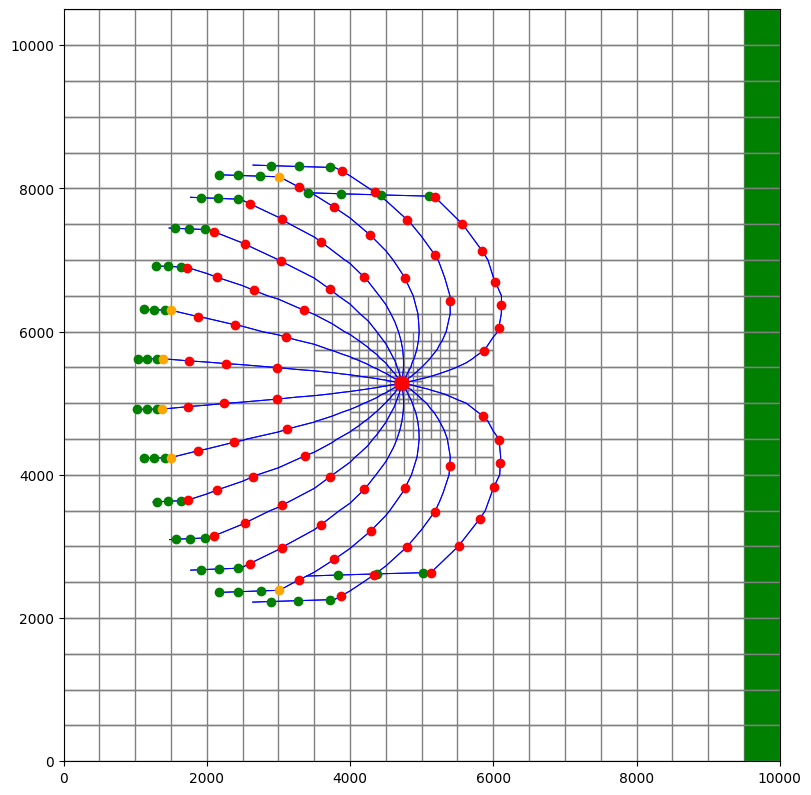 ../_images/Notebooks_modpath7_unstructured_example_44_0.png