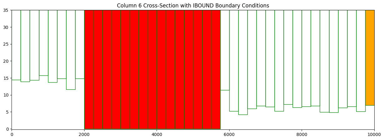 ../_images/Notebooks_plot_cross_section_example_11_0.png