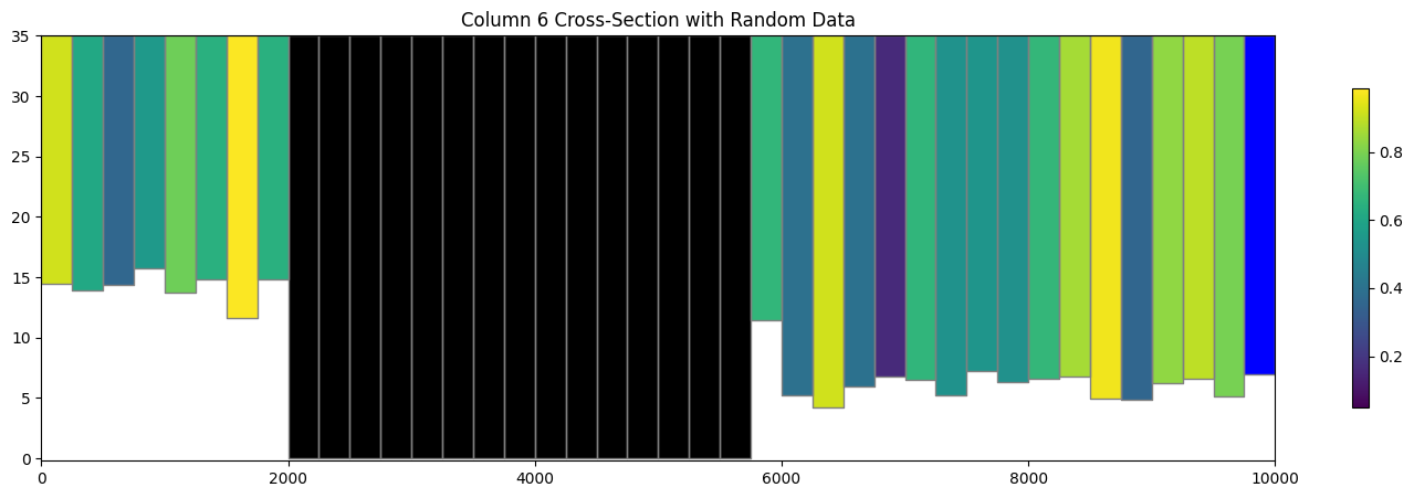 ../_images/Notebooks_plot_cross_section_example_15_0.png