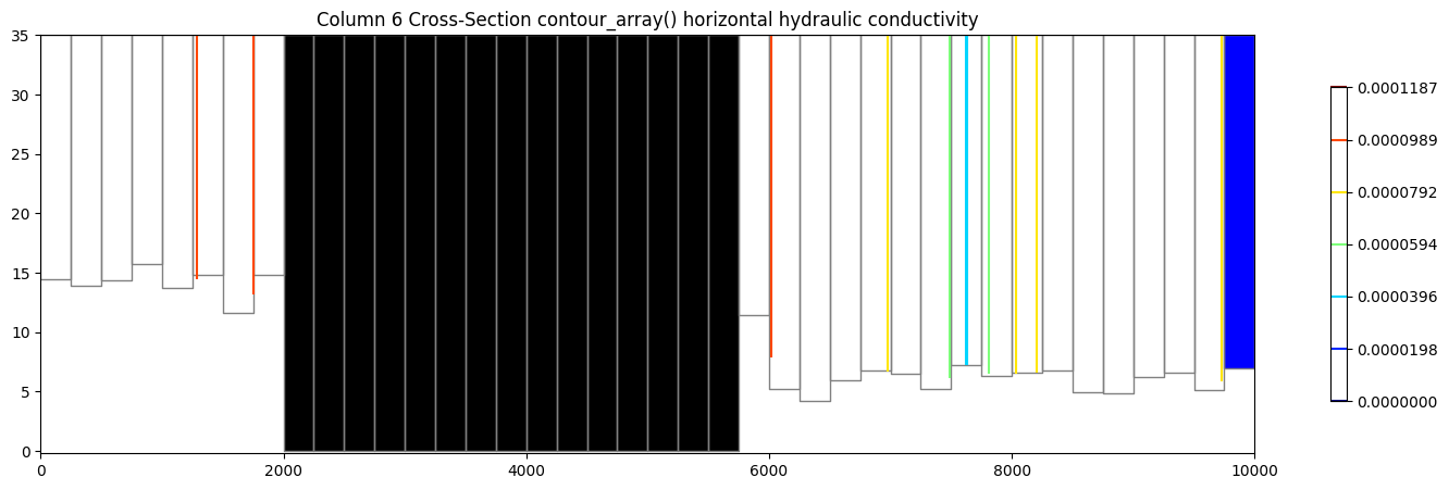 ../_images/Notebooks_plot_cross_section_example_18_0.png