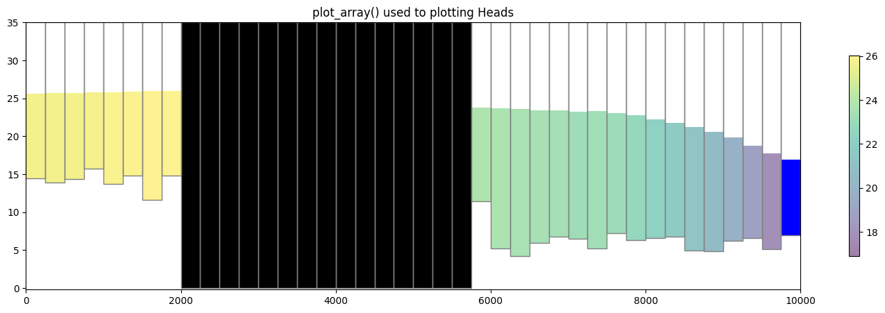 ../_images/Notebooks_plot_cross_section_example_20_0.png