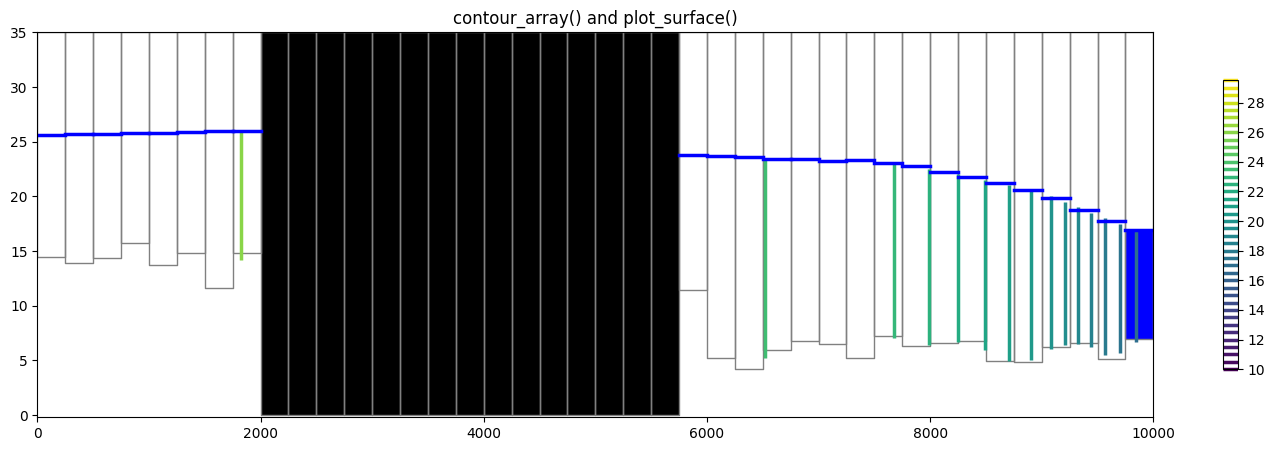 ../_images/Notebooks_plot_cross_section_example_23_0.png