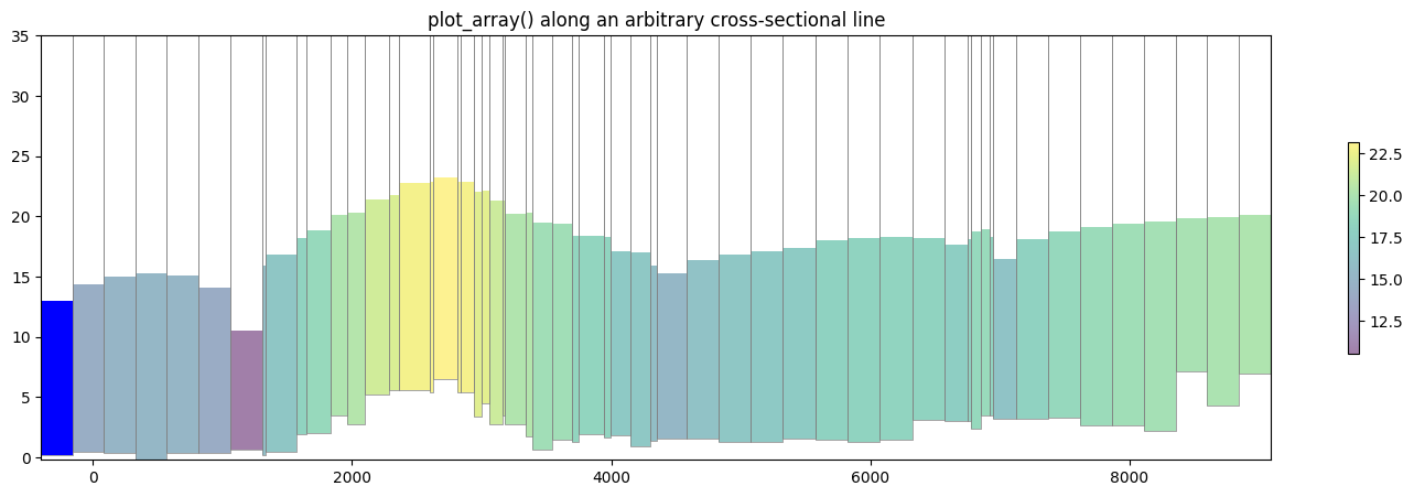 ../_images/Notebooks_plot_cross_section_example_32_0.png