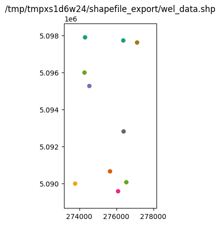 ../_images/Notebooks_shapefile_export_example_35_1.png