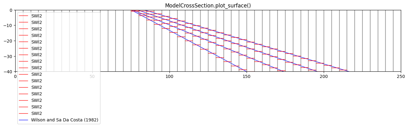 ../_images/Notebooks_swi2package_example1_24_1.png