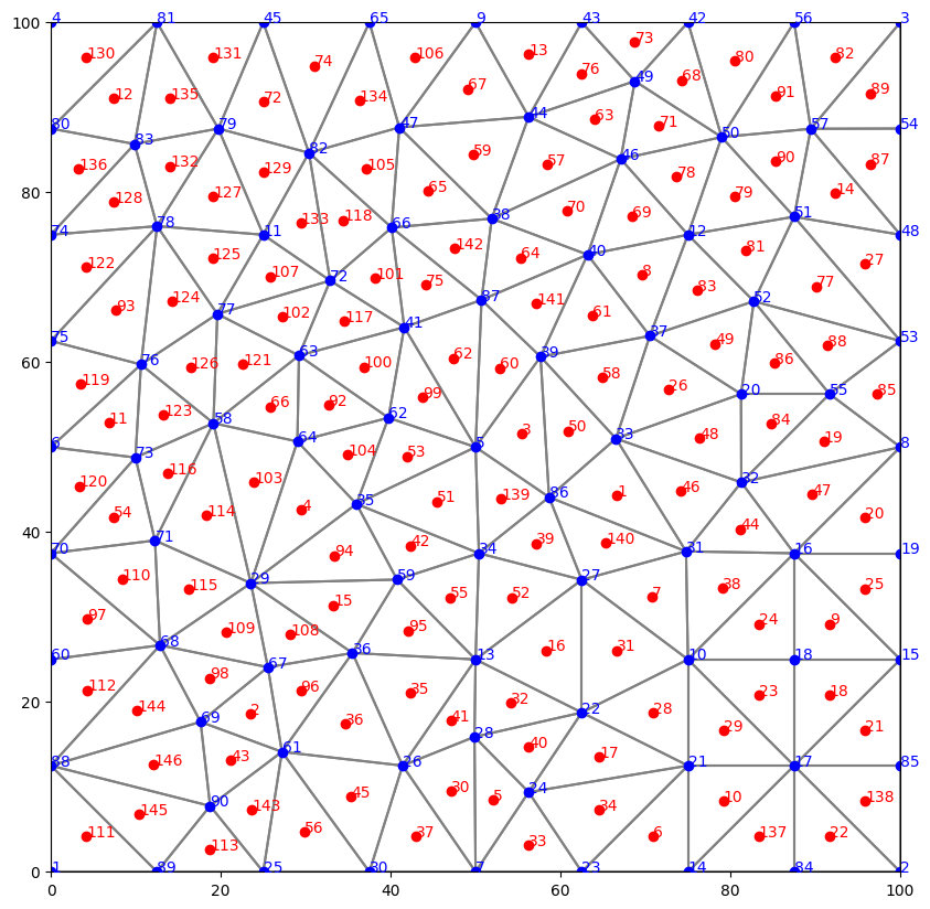 ../_images/Notebooks_dis_triangle_example_19_0.png