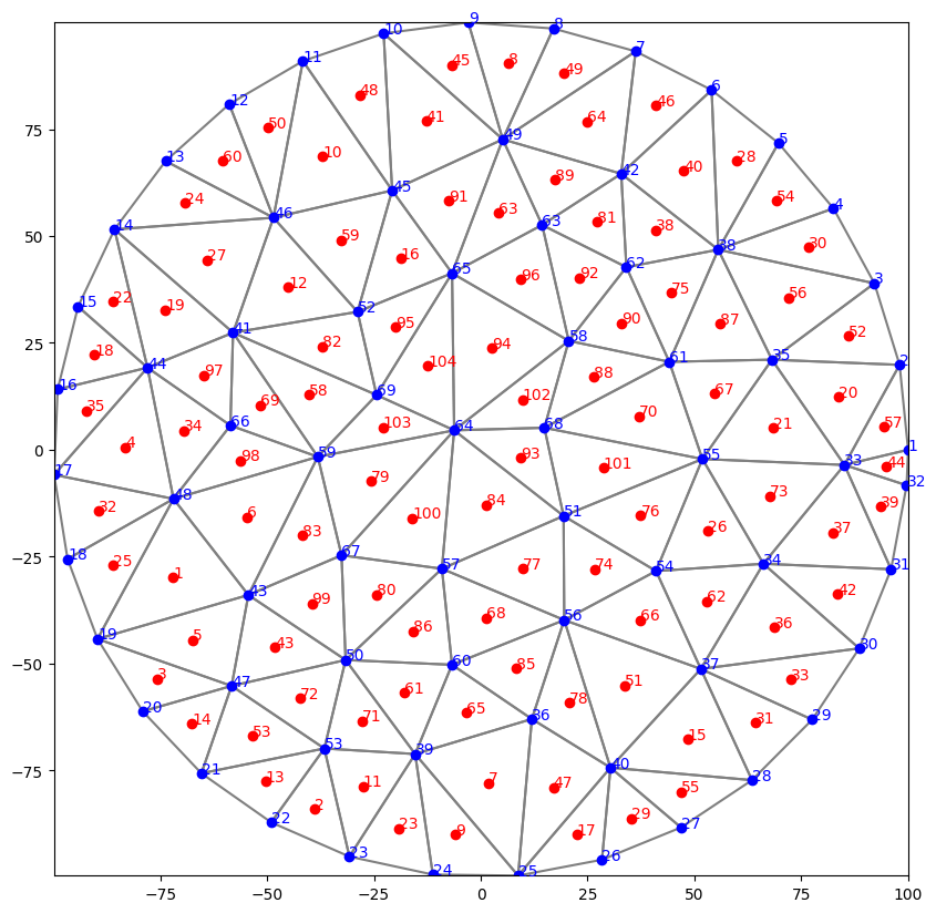 ../_images/Notebooks_dis_triangle_example_7_0.png