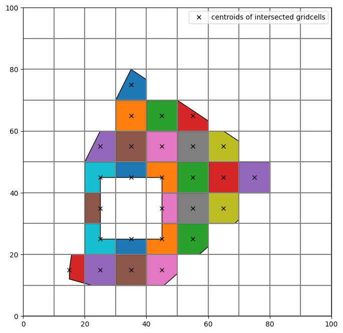 ../_images/Notebooks_grid_intersection_example_25_1.png