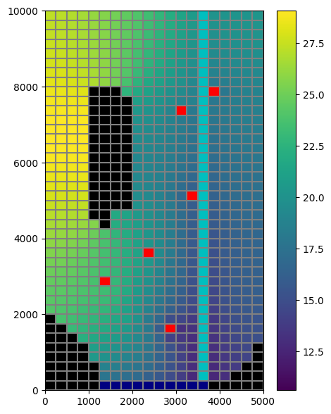 ../_images/Notebooks_mf6_parallel_model_splitting_example_15_1.png