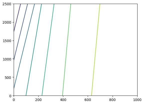../_images/Notebooks_mf6_support_example_58_0.png