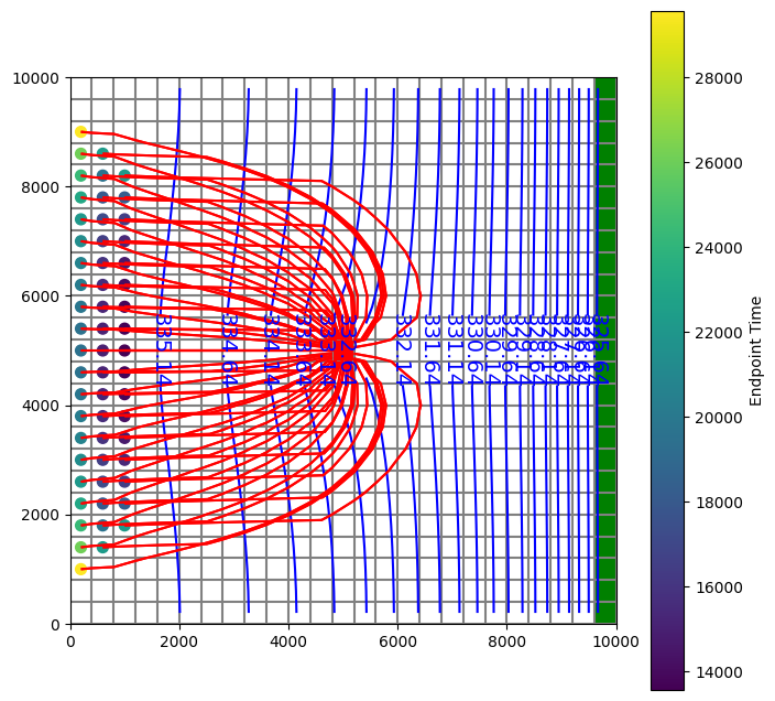 ../_images/Notebooks_modpath6_example_19_1.png