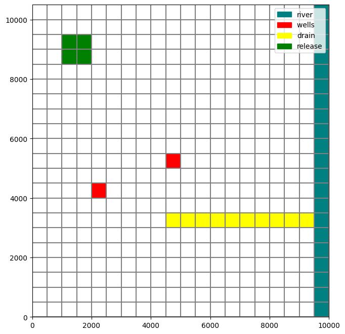 ../_images/Notebooks_modpath7_structured_transient_example_16_0.png