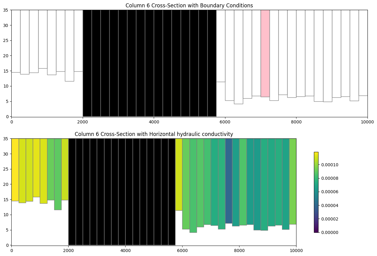../_images/Notebooks_plot_cross_section_example_36_0.png