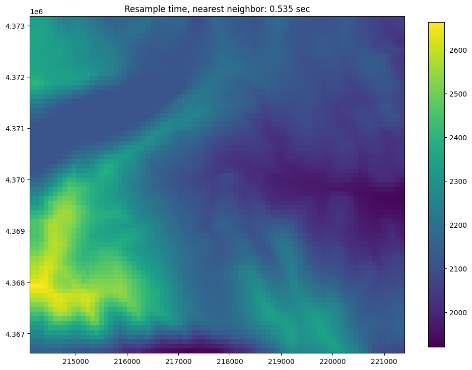 ../_images/Notebooks_raster_intersection_example_15_1.png
