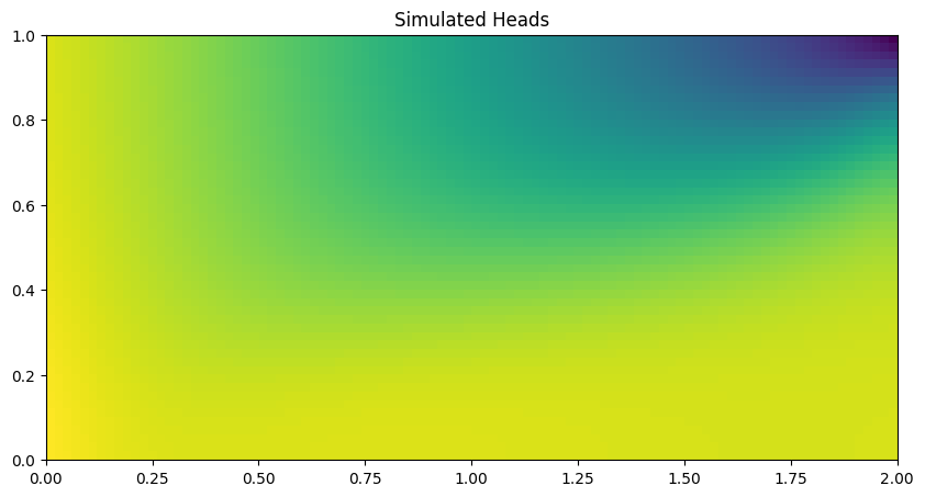../_images/Notebooks_seawat_henry_example_12_1.png