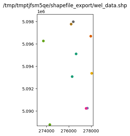 ../_images/Notebooks_shapefile_export_example_35_1.png