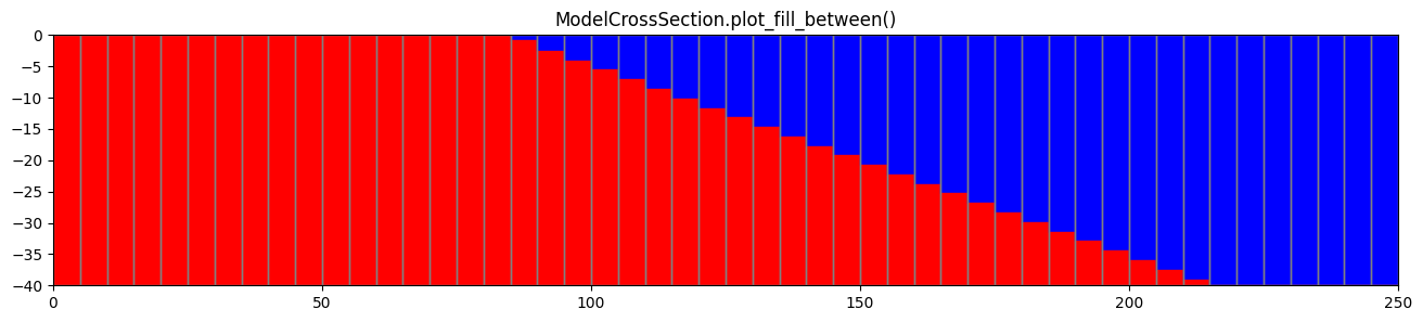 ../_images/Notebooks_swi2package_example1_26_1.png