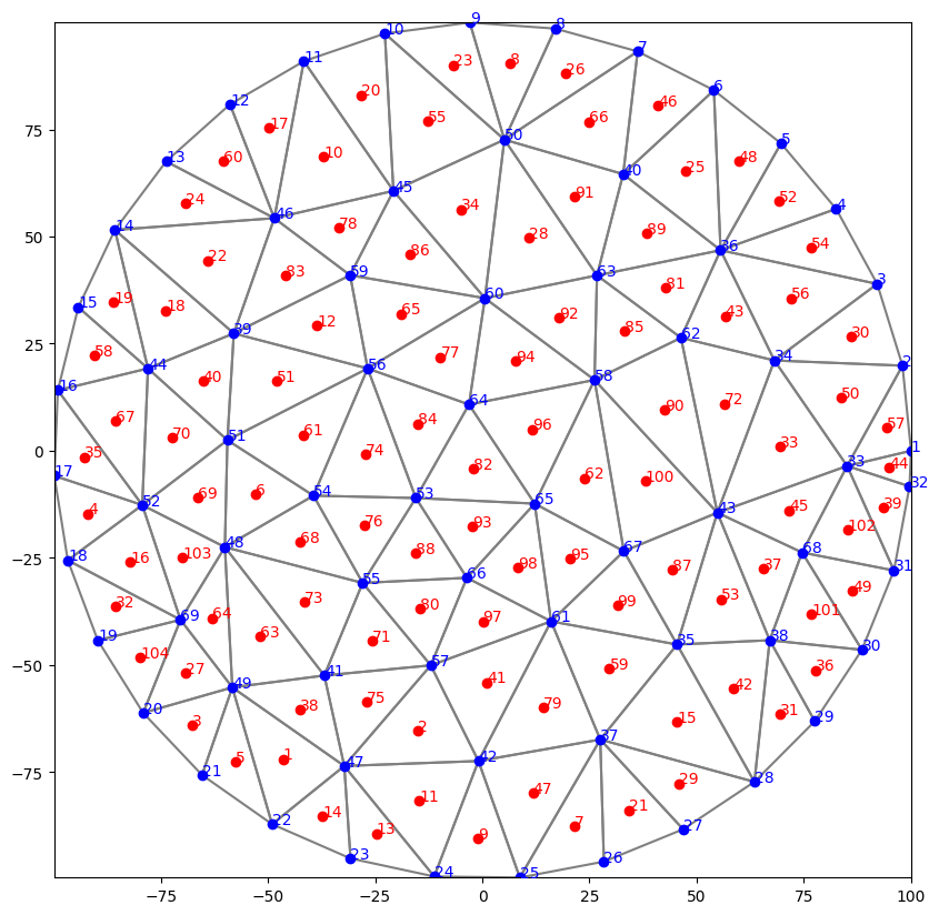 ../_images/Notebooks_dis_triangle_example_7_0.png