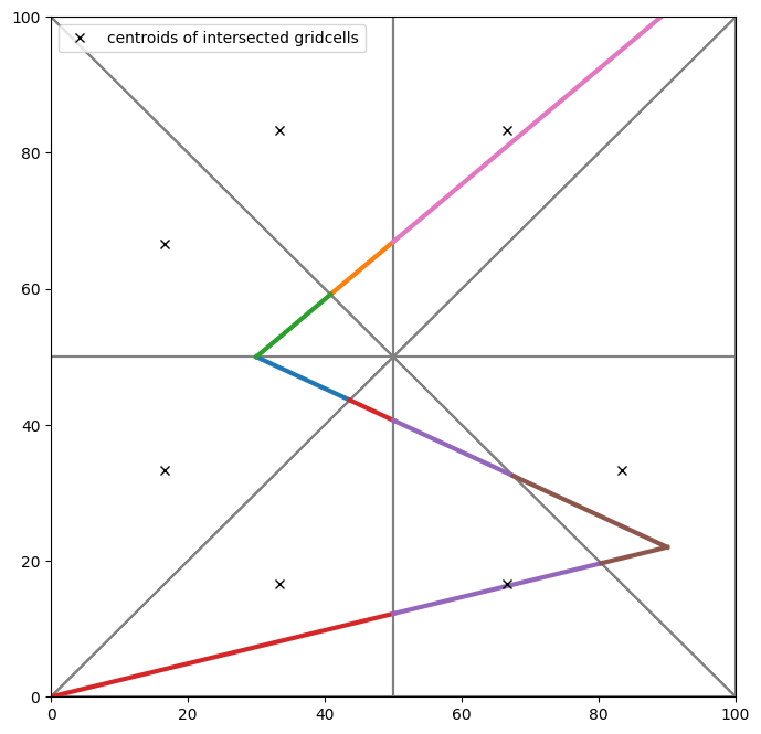 ../_images/Notebooks_grid_intersection_example_57_1.png
