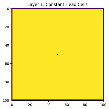 ../_images/Notebooks_mf6_simple_model_example_15_1.png
