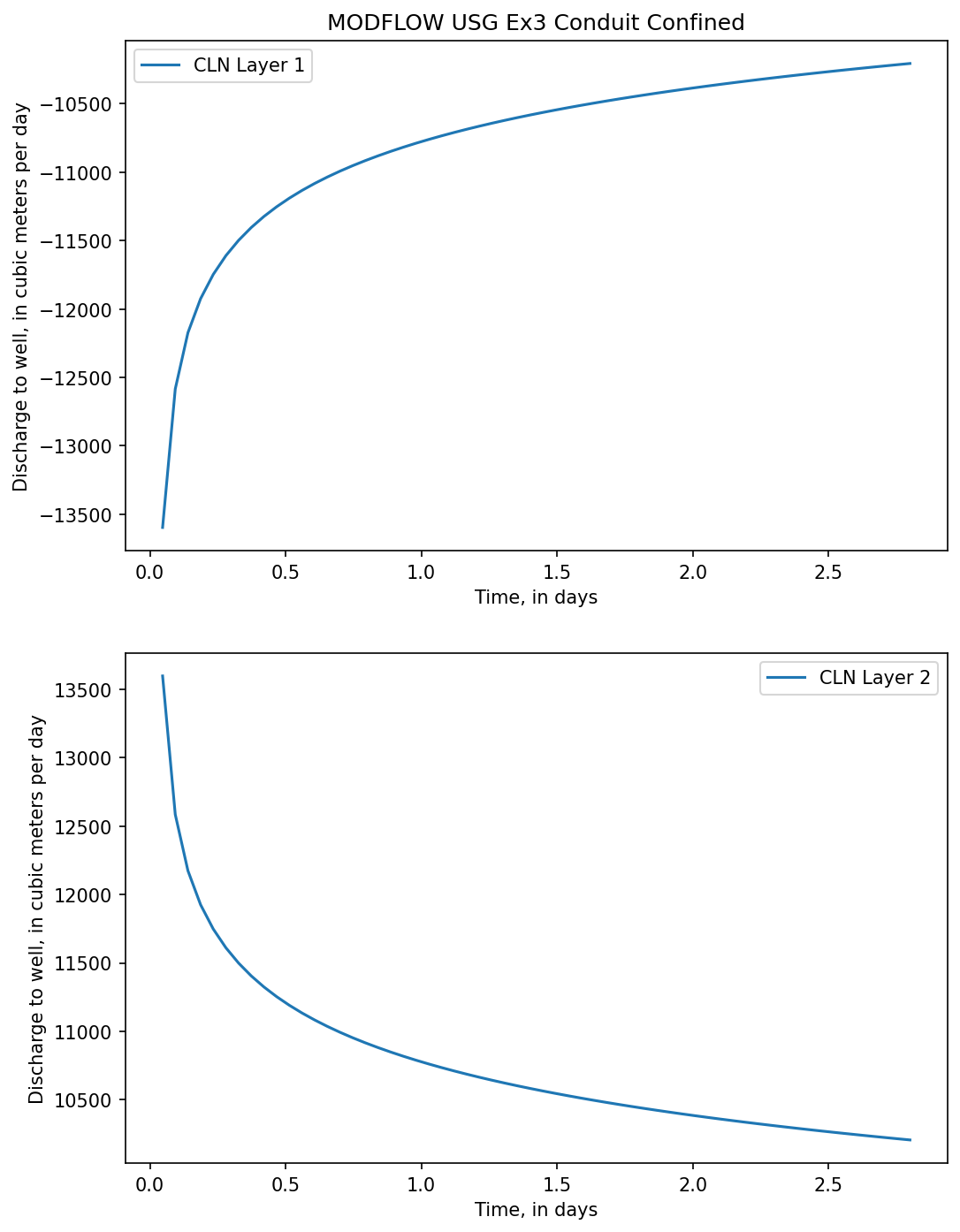 ../_images/Notebooks_mfusg_conduit_examples_12_1.png