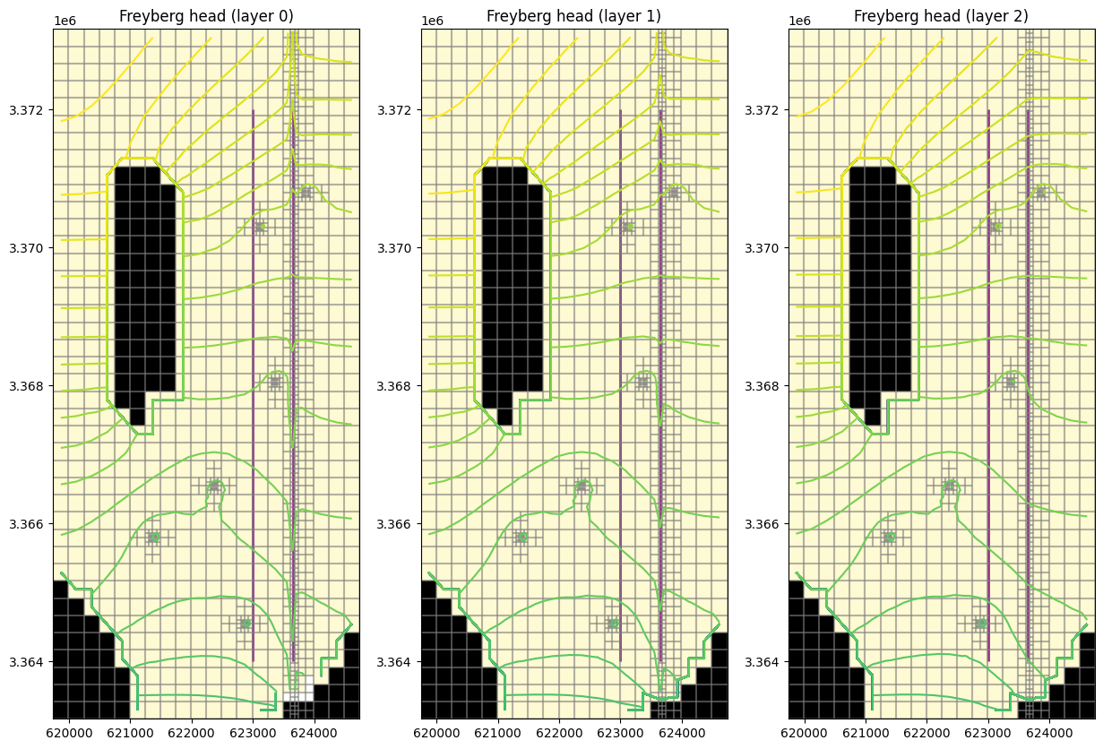 ../_images/Notebooks_mfusg_freyberg_example_17_0.png